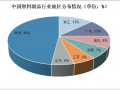 中国塑胶市场-中国塑胶生产厂