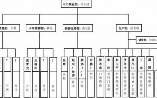 木质公司使命,木业公司组织结构图 