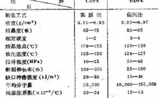 怎么区分ldpe和hdpe pe和hdpe