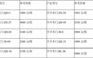 铂瑞木门价格表