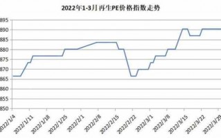  2020年再生pe料行业预测「pe再生塑料价格行情」