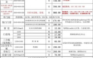 陕西木门价格_陕西木门价格表图片