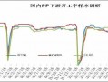  pe的下游需求分布图「pe 行业」