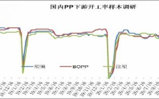  pe的下游需求分布图「pe 行业」