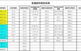 pe材料硬度怎么样-pe材料硬度