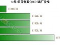 齐鲁石化12月pe排产