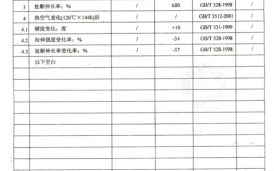  epdm塑胶颗粒检验报告「epdm塑胶验收标准」