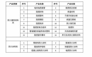 塑胶料防火测试的标准-防火塑胶料