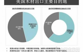 贸易战木质是什么意思