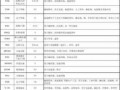  小中空pe料「小中空料有哪些牌号」