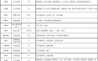  小中空pe料「小中空料有哪些牌号」