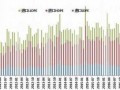 2015年12月pe进口量的简单介绍