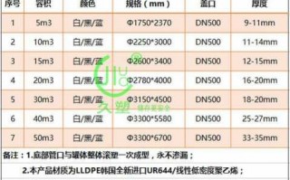 塑料材质pe是什么意思 塑料pe型号