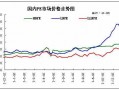 pe原料的价格走势,pe原料最新价格行情走势图 