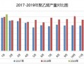  pe加工助剂产量「spc加工助剂」