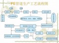 湖南PE合成颗粒_pe颗粒生产工艺流程