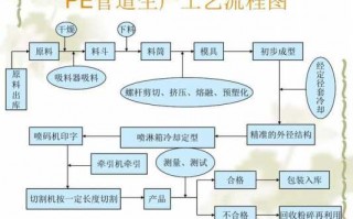 湖南PE合成颗粒_pe颗粒生产工艺流程