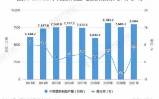 塑胶行业发展前景 塑胶行业数据