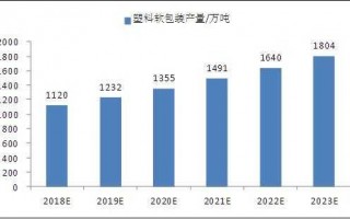 塑胶行业发展前景-塑胶行业前景怎样