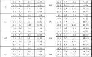 pe100级米重表 pe米重乘以吨价