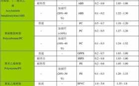 pe材料收缩率-pe线性料收缩比