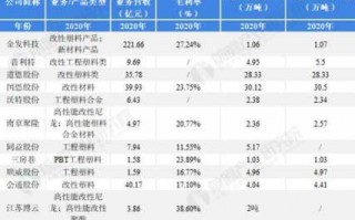 国内塑胶原料排行榜