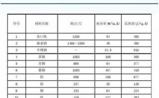  pe低压膜熔点「pe薄膜熔点」