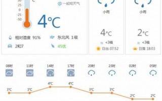 成都910天气-2020年9月10日成都PE