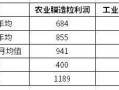 广东进口pe废膜市场分析