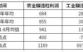 广东进口pe废膜市场分析