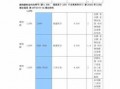 高流动性低压注塑原料型号-PE低压高流动性牌号