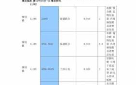 高流动性低压注塑原料型号-PE低压高流动性牌号