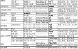 塑胶原料中文名称-ixef塑胶原料