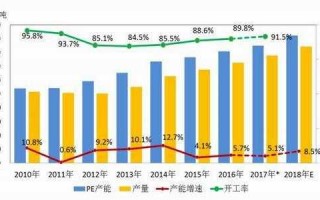 2020年中国pe的产能-2017年中国pe产量