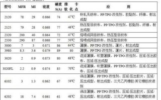 poe塑胶原料特性