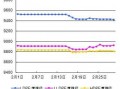 2016年pe需求量的简单介绍