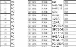 低压注塑牌号