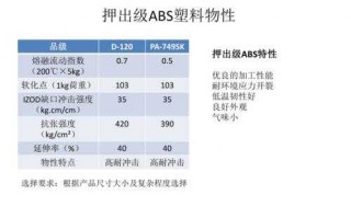 abs塑料的三个优势-abs塑胶优点