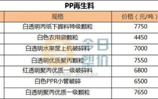 pp料和pe料价格,pe和pp哪种料便宜 