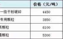  pppe塑料回收价格「塑料 回收价格」