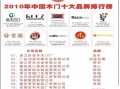 中国木门10大品牌官方排名