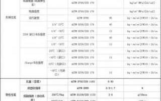 台湾塑胶料进口税率-台湾塑胶料进口