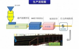 pe材料加工工艺