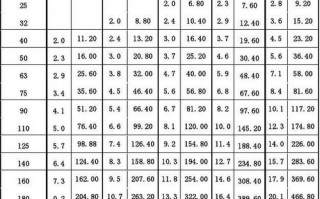 pe材料价格最新价格-pe粉料最新价格行情