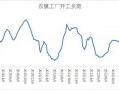  塑胶评网「塑胶资讯」