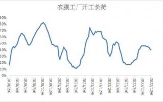  塑胶评网「塑胶资讯」