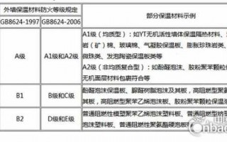 塑胶料燃烧等级标准规范-塑胶料燃烧等级标准