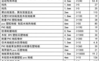 塑胶ppgf30_塑胶地面多少钱一平方米