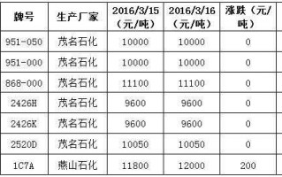 石化pe生产（中石化pe原料最新价格）