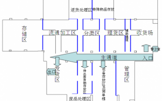 生产企业配送属于第几方物流-生产企业pe